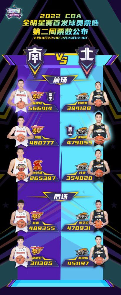 隆戈写道：莱奥检查过后，一切正常已经伤愈，进入康复阶段。